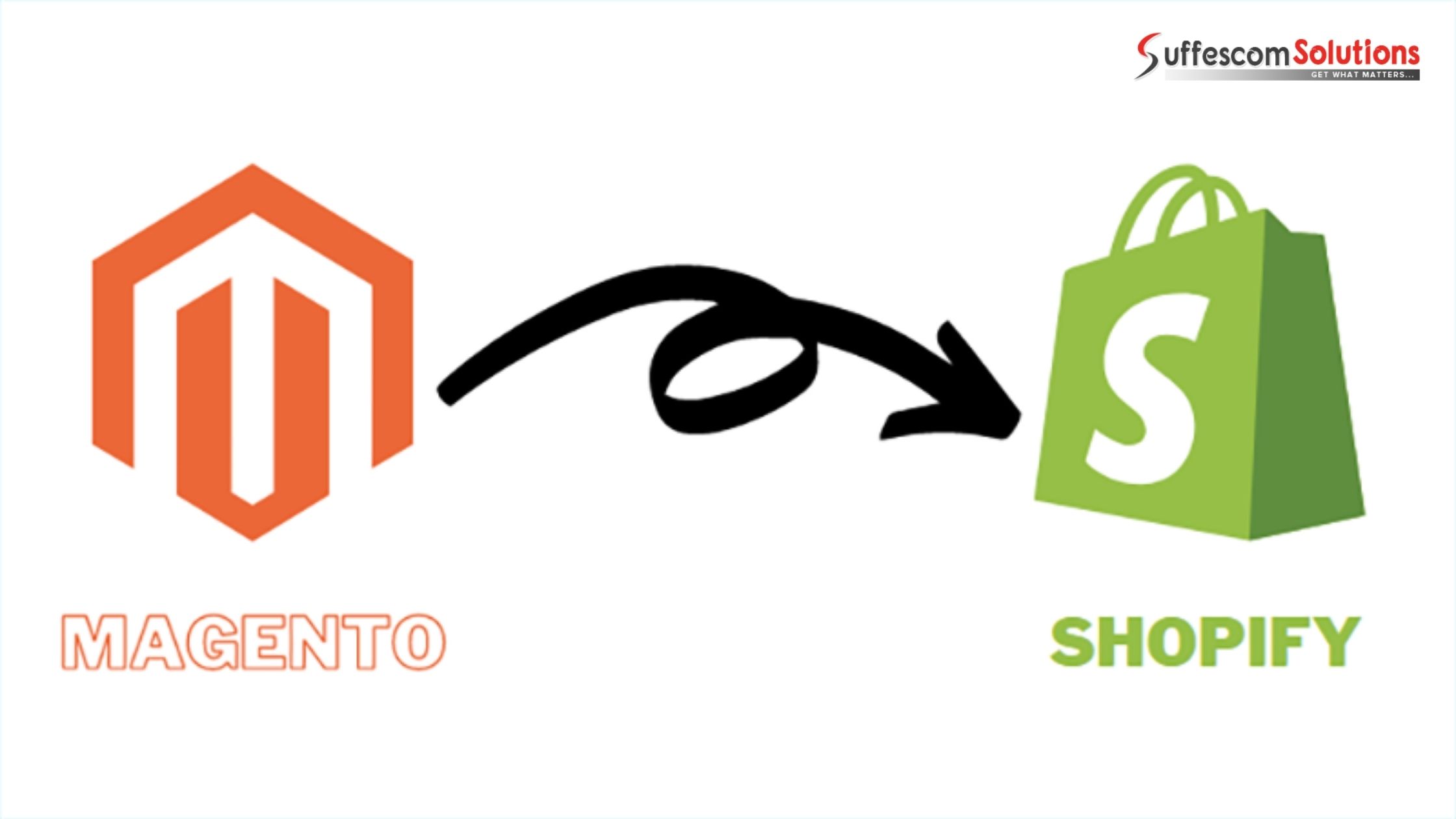 Aspects to Consider When Migrating to Shopify