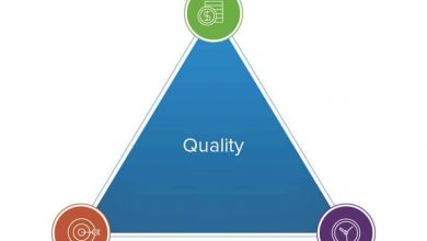 budgeting-in-three-dimensions