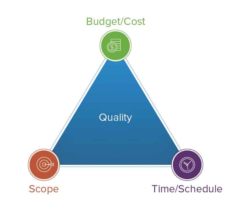 budgeting-in-three-dimensions