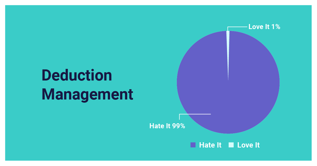 Deduction Management