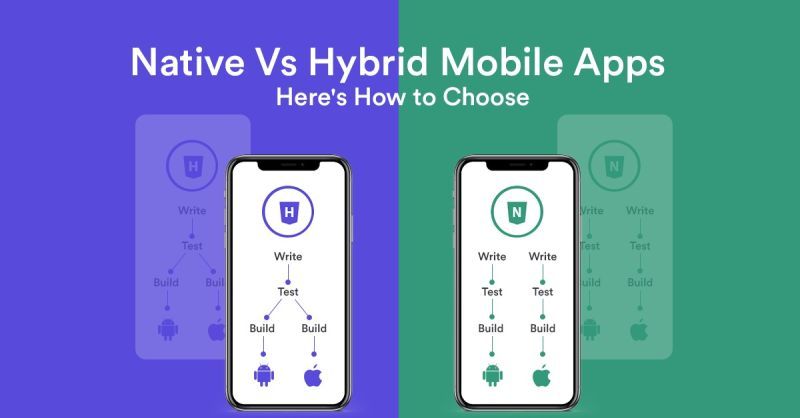 Difference Between Hybrid vs Native Apps